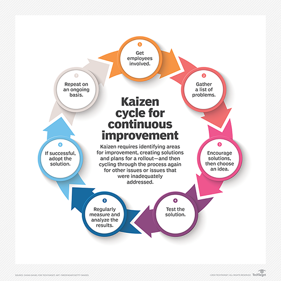 Kaizen-Lean Six Sigma Curriculum Harrisburg